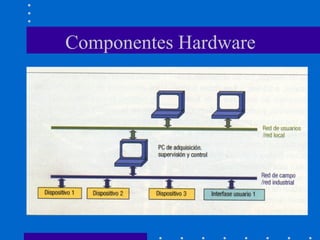Componentes Hardware
 
