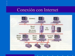 Conexión con Internet
 