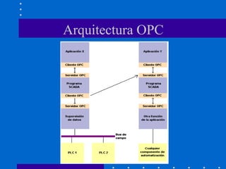 Arquitectura OPC
 