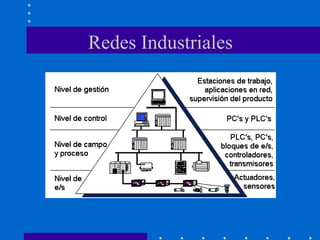 Redes Industriales
 
