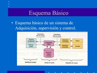 Esquema Básico
• Esquema básico de un sistema de
Adquisición, supervisión y control.
 