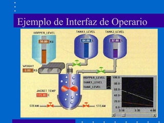 Ejemplo de Interfaz de Operario
 