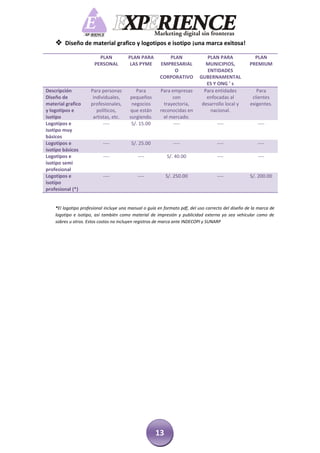  Diseño de material grafico y logotipos e isotipo ¡una marca exitosa!
                         PLAN           PLAN PARA          PLAN               PLAN PARA               PLAN
                       PERSONAL          LAS PYME       EMPRESARIAL           MUNICIPIOS,           PREMIUM
                                                             O                ENTIDADES
                                                        CORPORATIVO        GUBERNAMENTAL
                                                                              ES Y ONG ’ s
Descripción          Para personas         Para         Para empresas        Para entidades            Para
Diseño de             individuales,     pequeños              con             enfocadas al           clientes
material grafico     profesionales,      negocios         trayectoria,      desarrollo local y      exigentes.
y logotipos e           políticos,      que están       reconocidas en          nacional.
isotipo               artistas, etc.    surgiendo.        el mercado.
Logotipos e                ----          S/. 15.00            ----                  ----                ----
isotipo muy
básicos
Logotipos e                ----          S/. 25.00            ----                  ----                ----
isotipo básicos
Logotipos e                ----             ----           S/. 40.00                ----                ----
isotipo semi
profesional
Logotipos e                ----             ----          S/. 250.00                ----            S/. 200.00
isotipo
profesional (*)


    *El logotipo profesional incluye una manual o guía en formato pdf, del uso correcto del diseño de la marca de
    logotipo e isotipo, así también como material de impresión y publicidad externa ya sea vehicular como de
    sobres u otros. Estos costos no incluyen registros de marca ante INDECOPI y SUNARP




                                                     13
 
