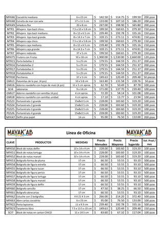 MFK46
MFK48
MFK49
MTR1
MTR2
MTR3
MTR4
MTR5
MTR6
MTR7
MFK75
MTR15
MTR16
MTR17
MTR18
MTR30
GMU1
GMU6
SCI4
GMU7
GMU8
PGS23
PGS24
PGS25
PGS26
MFK47

Cocodrilo mediano
Estrella de mar con vela
Veladora flor
Alhajero tipo baúl chico.
Alhajero tipo baúl mediano.
Alhajero tipo baúl grande.
Alhajero caja chico.
Alhajero caja mediano.
Alhajero caja grande.
Alhajero redondo
Frutero con Frutas
Porta botellas 1
Portabotellas 2
Portabotellas 3
Portabotellas 4
Percheros.
Palomitas de la paz. (4 pzs)
Adorno navideño con hojas de maíz (4 pzs)
Jaboneras
Adorno navideño con semillas (4 pzs)
Adorno navideño con semillas unidad.
Portaretrato 1 grande
Portaretrato 2 grande
Portaretrato 3 grande
Portaretrato 4 grande
Delfín pisa papel

6 x 22 cm
27 x 11.5 cm
20 x 8 cm
7.5 x 10 x 5.8 cm
8 x 12 x 6.5 cm
8 x 14.3 x 7 cm
7.5 x 10 x 5.8 cm
8 x 12 x 6.5 cm
8 x 14.3 x 7 cm
37 x 5 cm
50 x 18 cm
5 x 25 cm
5 x 25 cm
5 x 25 cm
5 x 25 cm
37 x 5 cm
10 x 5.8 cm
11 x 5 cm aprox.
9 x 14 cm
4 cm aprox.
4 cm aprox.
15x8x3.5 cm
15x8x3.5 cm
15x8x3.5 cm
15x8x3.5 cm
14 cm

$ 142.50 $ 114.75 $ 199.50
$ 133.00 $ 107.10 $ 186.20
$ 247.00 $ 198.90 $ 345.80
$ 199.50 $ 160.65 $ 279.30
$ 239.40 $ 192.78 $ 335.16
$ 339.15 $ 273.11 $ 474.81
$ 199.50 $ 160.65 $ 279.30
$ 239.40 $ 192.78 $ 335.16
$ 339.15 $ 273.11 $ 474.81
$ 199.50 $ 160.65 $ 279.30
$ 1,900.00 $ 1,530.00 $ 2,660.00
$ 179.55 $ 144.59 $ 251.37
$ 179.55 $ 144.59 $ 251.37
$ 179.55 $ 144.59 $ 251.37
$ 179.55 $ 144.59 $ 251.37
$ 149.63 $ 120.49 $ 209.48
$ 163.40 $ 131.58 $ 228.76
$
62.70 $
50.49 $
87.78
$ 171.00 $ 137.70 $ 239.40
$
72.20 $
58.14 $ 101.08
$
17.10 $
13.77 $
23.94
$ 228.00 $ 183.60 $ 319.20
$ 228.00 $ 183.60 $ 319.20
$ 228.00 $ 183.60 $ 319.20
$ 228.00 $ 183.60 $ 319.20
$
95.00 $
76.50 $ 133.00

200 pzas
200 pzas
200 pzas
150 pzas
150 pzas
150 pzas
150 pzas
150 pzas
150 pzas
150 pzas
120 pzas
200 pzas
200 pzas
200 pzas
200 pzas
50 piezas
50 pzas
100 pzas
100 pzas
100 pzas
100 pzas
100 pzas
100 pzas
100 pzas
100 pzas
200 pzas

Línea de Oficina
CLAVE

PRODUCTOS

MFK50
MFK51
MFK52
MFK53
MFK54
MFK55
MFK56
MFK57
MFK58
MFK59
MFK60
MFK61
MFK62
MFK63
MTR22
MTR23
SCI7

Block de notas delfin
Block de notas tortuga
Block de notas manatí
Bolígrafo forma de pluma
Bolígrafo de figura estrella
Bolígrafo de figura tucan
Bolígrafo de figura perico
Bolígrafo de figura tortuga
Bolígrafo de figura manatí
Bolígrafo de figura delfin
Bolígrafo sencillo
Bolígrafo abrecartas
Estuche con 2 bolígrafos
Abre cartas cocodrilo
Porta lapiceros
Tarjeteros libro
Block de notas en carton CHICO

Precio
Menudeo
10 x 14 x 4 cm
$ 228.00
10 x 14 x 4 cm
$ 228.00
10 x 14 x 4 cm
$ 228.00
17 cm
$
66.50
17 cm
$
66.50
17 cm
$
66.50
17 cm
$
66.50
17 cm
$
66.50
17 cm
$
66.50
17 cm
$
66.50
17 cm
$
47.50
17 cm
$
66.50
4 X 21 X 3 cm
$ 266.00
6 x 23 cm
$
95.00
11 x 9.3 cm
$ 239.40
7.5 x 13.5 x 10 cm $ 149.63
11 x 14.5 cm
$
83.60
MEDIDAS

Precio
Mayoreo
$ 183.60
$ 183.60
$ 183.60
$
53.55
$
53.55
$
53.55
$
53.55
$
53.55
$
53.55
$
53.55
$
38.25
$
53.55
$ 214.20
$
76.50
$ 192.78
$ 120.49
$
67.32

Precio
Vol. Prod /
mes
Sugerido
$ 319.20 100 pzas
$ 319.20 100 pzas
$ 319.20 100 pzas
$
93.10 500 pzas
$
93.10 500 pzas
$
93.10 500 pzas
$
93.10 500 pzas
$
93.10 500 pzas
$
93.10 500 pzas
$
93.10 500 pzas
$
66.50 500 pzas
$
93.10 500 pzas
$ 372.40 500 pzas
$ 133.00 100 pzas
$ 335.16 500 pzas
$ 209.48 150 pzas
$ 117.04 100 pzas

 