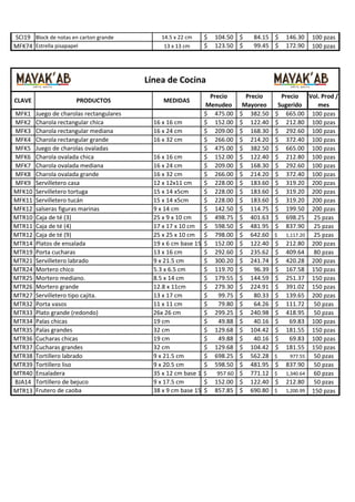 SCI19 Block de notas en carton grande
MFK74 Estrella pisapapel

14.5 x 22 cm
13 x 13 cm

$
$

104.50 $
123.50 $

84.15 $
99.45 $

146.30
172.90

100 pzas
100 pzas

Línea de Cocina
CLAVE
MFK1
MFK2
MFK3
MFK4
MFK5
MFK6
MFK7
MFK8
MFK9
MFK10
MFK11
MFK12
MTR10
MTR11
MTR12
MTR14
MTR19
MTR21
MTR24
MTR25
MTR26
MTR27
MTR32
MTR33
MTR34
MTR35
MTR36
MTR37
MTR38
MTR39
MTR40
BJA14
MTR13

PRODUCTOS
Juego de charolas rectangulares
Charola rectangular chica
Charola rectangular mediana
Charola rectangular grande
Juego de charolas ovaladas
Charola ovalada chica
Charola ovalada mediana
Charola ovalada grande
Servilletero casa
Servilletero tortuga
Servilletero tucán
salseras figuras marinas
Caja de té (3)
Caja de té (4)
Caja de té (9)
Platos de ensalada
Porta cucharas
Servilletero labrado
Mortero chico
Mortero mediano.
Mortero grande
Servilletero tipo cajita.
Porta vasos
Plato grande (redondo)
Palas chicas
Palas grandes
Cucharas chicas
Cucharas grandes
Tortillero labrado
Tortillero liso
Ensaladera
Tortillero de bejuco
Frutero de caoba

Precio
Menudeo
$ 475.00
16 x 16 cm
$ 152.00
16 x 24 cm
$ 209.00
16 x 32 cm
$ 266.00
$ 475.00
16 x 16 cm
$ 152.00
16 x 24 cm
$ 209.00
16 x 32 cm
$ 266.00
12 x 12x11 cm
$ 228.00
15 x 14 x5cm
$ 228.00
15 x 14 x5cm
$ 228.00
9 x 14 cm
$ 142.50
25 x 9 x 10 cm
$ 498.75
17 x 17 x 10 cm $ 598.50
25 x 25 x 10 cm $ 798.00
19 x 6 cm base 15 cm 152.00
$
13 x 16 cm
$ 292.60
9 x 21.5 cm
$ 300.20
5.3 x 6.5 cm
$ 119.70
8.5 x 14 cm
$ 179.55
12.8 x 11cm
$ 279.30
13 x 17 cm
$
99.75
11 x 11 cm
$
79.80
26x 26 cm
$ 299.25
19 cm
$
49.88
32 cm
$ 129.68
19 cm
$
49.88
32 cm
$ 129.68
9 x 21.5 cm
$ 698.25
9 x 20.5 cm
$ 598.50
35 x 12 cm base 15$cm 957.60
9 x 17.5 cm
$ 152.00
38 x 9 cm base 15 cm 857.85
$
MEDIDAS

Precio
Mayoreo
$ 382.50
$ 122.40
$ 168.30
$ 214.20
$ 382.50
$ 122.40
$ 168.30
$ 214.20
$ 183.60
$ 183.60
$ 183.60
$ 114.75
$ 401.63
$ 481.95
$ 642.60
$ 122.40
$ 235.62
$ 241.74
$
96.39
$ 144.59
$ 224.91
$
80.33
$
64.26
$ 240.98
$
40.16
$ 104.42
$
40.16
$ 104.42
$ 562.28
$ 481.95
$ 771.12
$ 122.40
$ 690.80

Precio
Vol. Prod /
Sugerido
mes
$ 665.00 100 pzas
$ 212.80 100 pzas
$ 292.60 100 pzas
$ 372.40 100 pzas
$ 665.00 100 pzas
$ 212.80 100 pzas
$ 292.60 100 pzas
$ 372.40 100 pzas
$ 319.20 200 pzas
$ 319.20 200 pzas
$ 319.20 200 pzas
$ 199.50 200 pzas
$ 698.25 25 pzas
$ 837.90 25 pzas
$
1,117.20
25 pzas
$ 212.80 200 pzas
$ 409.64 80 pzas
$ 420.28 200 pzas
$ 167.58 150 pzas
$ 251.37 150 pzas
$ 391.02 150 pzas
$ 139.65 200 pzas
$ 111.72 50 pzas
$ 418.95 50 pzas
$
69.83 100 pzas
$ 181.55 150 pzas
$
69.83 100 pzas
$ 181.55 150 pzas
$
977.55
50 pzas
$ 837.90 50 pzas
$
1,340.64
60 pzas
$ 212.80 50 pzas
$
1,200.99 150 pzas

 