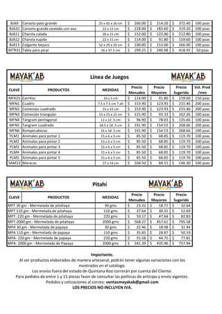 BJA9
BJA10
BJA11
BJA12
BJA13
MTR31

Canasto pato grande
Canasto grande ovalado con asa
Charola calada
Charola tupida
Colgante bejuco
Tabla para picar

25 x 42 x 26 cm
22 x 11 cm
26 x 11 cm
22 x 11 cm
52 x 29 x 29 cm
26 x 37.5 cm

$
$
$
$
$
$

266.00
228.00
152.00
114.00
190.00
299.25

$
$
$
$
$
$

214.20
183.60
122.40
91.80
153.00
240.98

$
$
$
$
$
$

372.40
319.20
212.80
159.60
266.00
418.95

100 pzas
100 pzas
100 pzas
100 pzas
100 pzas
50 pzas

Línea de Juegos
CLAVE
MFK25
MFN1
MFN2
MFN3
MFN4
MFN5
MFN6
PLM1
PLM2
PLM3
PLM4
PLM5
SAM13

PRODUCTOS
Carritos
Cuadro
Comesolo cuadrado
Comesolo triangular
Tangram pentagonal
Tangram cuadrado
Rompecabezas
Animales para pintar 1
Animales para pintar 2
Animales para pintar 3
Animales para pintar 4
Animales para pintar 5
Maracas

MEDIDAS
10 x 5 cm
7.5 x 7.5 cm 7 alt
15 x 15 cm
15 x 15 x 15 cm
12 x 12 .5 cm
18.5 x 18 .5 cm
16 x 18. 5 cm
15 x 6 x 5 cm
15 x 6 x 5 cm
15 x 6 x 5 cm
15 x 6 x 5 cm
15 x 6 x 5 cm
27 x 14 cm

Precio
Menudeo
$ 114.00
$ 153.90
$ 153.90
$ 115.90
$
96.90
$ 191.90
$ 191.90
$
85.50
$
85.50
$
85.50
$
85.50
$
85.50
$ 104.50

Precio
Mayoreo
$
91.80
$ 123.93
$ 123.93
$
93.33
$
78.03
$ 154.53
$ 154.53
$
68.85
$
68.85
$
68.85
$
68.85
$
68.85
$
84.15

Precio
Vol. Prod
Sugerido
/mes
$ 159.60 150 pzas
$ 215.46 200 pzas
$ 215.46 200 pzas
$ 162.26 100 pzas
$ 135.66 100 pzas
$ 268.66 200 pzas
$ 268.66 100 pzas
$ 119.70 100 pzas
$ 119.70 100 pzas
$ 119.70 100 pzas
$ 119.70 100 pzas
$ 119.70 100 pzas
$ 146.30 100 pzas

Precio
Menudeo
$
23.31
$
37.64
$
59.17
$ 568.27
$
22.46
$
35.85
$
55.58
$ 541.39

Precio
Mayoreo
$
18.77
$
30.31
$
47.64
$ 457.61
$
18.08
$
28.87
$
44.75
$ 435.96

Precio
Sugerido
$
32.64
$
52.69
$
82.83
$ 795.58
$
31.44
$
50.19
$
77.81
$ 757.94

Pitahí
CLAVE

PRODUCTOS

MPT 30 gm - Mermelada de pitahaya
MPT 110 gm - Mermelada de pitahaya
MPT- 220 gm - Mermelada de pitahaya
MPT-2000 gm - Mermelada de pitahaya
MPA 30 gm - Mermelada de papaya
MPA 110 gm - Mermelada de papaya
MPA- 220 gm - Mermelada de papaya
MPA- 2000 gm - Mermelada de Papaya

MEDIDAS
30 gms
110 gms
220 gms
2000 gms
30 gms
110 gms
220 gms
2000 gms

Importante.
Al ser productos elaborados de manera artesanal, podrán tener algunas variaciones con los
mostrados en el catálogo.
Los envíos fuera del estado de Quintana Roo correrán por cuenta del Cliente.
Para pedidos de entre 1 y 15 piezas favor de consultar las políticas de anticipo y envío vigentes.
Pedidos y cotizaciones al correo: ventasmayakab@gmail.com
LOS PRECIOS NO INCLUYEN IVA.

 