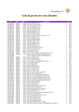 Lista de precios de venta (Detalle)

    EAN         NADRO      SABA                                        DESCRIPCIÓN                            PVP
7501573903079   46800524    752053   Ibuprofeno 400 Mg Tabs 10 Gm                                         $    13.23
7501563382075   46803655    754080   Indometacina 25 Mg Caps 30 Gm                                        $    19.95
7502226291321   46803973    752061   Isoconazol 1 G/ 100 G Crema 20 G Gi                                  $    36.54
7501908257549   46800869    752126   Itraconazol 100 Mg Caps 15 Gm                                        $   100.00
7501075718379   46802519    752134   Ketoconazol 2 Gr Crema 30 Gr Gm                                      $    50.00
7501908257723   46800877    752142   Ketoconazol 200 Mg Tabs 10 Gm                                        $    30.00
7501125142147   46801962    752169   Ketoprofeno 100 Mg Caps 15 Gi                                        $    36.54
7501298215495   46801121    752150   Ketoprofeno 100 Mg Sol Iny 6 Gm                                      $   179.00
7501908257761   46800737    752177   Ketorolaco 10 Mg Comp 10 Gm                                          $    30.00
7501125141904   46801970    752185   Ketorolaco Trometamina 30 Mg/ 1 Ml Sol Iny 3 X 1 Ml Gi               $    37.50
7502004402796   46801490    752207   Ketotifeno 1 Mg Comp 30 Gm                                           $   130.00
7502004402628   46804511    752193   Ketotifeno 20 Mg Sol 120 Ml Gm                                       $    54.60
7501672670094   46800230    752215   Lamotrigina 100 Mg Tabs 28 Gm                                        $   169.00
7501672670100   46800222    752223   Lamotrigina 25 Mg Tabs 28 Gm                                         $    87.00
7501672670124   46800257    752231   Lansoprazol 15 Mg Caps 14 Gm                                         $    54.60
7501672670117   46800265    752266   Lansoprazol 30 Mg Caps 14 Gm                                         $    84.00
7501672670131   46800249    752258   Lansoprazol 30 Mg Caps 7 Gm                                          $    43.00
8901296019320   46802918    752274   Levofloxacino 500 Mg Tabs 7 Gm                                       $   140.00
7501125142116   46801989    752282   Levotiroxina Sodica 100 µg Tabs 100 Gm                               $    80.00
7502226291338   46803086    752290   Lidocaina 5.0 G Ungüento 35 G Gi                                     $    25.73
7501908257914   46800885    752304   Lisinopril 10 Mg Tabs 30 Gm                                          $    56.18
7501908252988   46800745    752312   Loperamida 2 Mg Comp 12 Gi                                           $    13.30
7501672670148   46803868    750271   Loratadina / Ambroxol 100 Mg - 600 Mg/ 100 Ml Sol 120 Ml Gm          $    31.29
7502213048389   46801024    752355   Loratadina / Betametasona 100 Mg - 5 Mg Sol 60 Ml Gm                 $    86.00
7502253260086          0         0   Loratadina / Betametasona 100/ 5 Mg/ 100 Ml 60 Ml Jarabe             $    86.00
7501672670070   46803841    752320   Loratadina 10 Mg Tabs 10 Gm                                          $    30.00
7501908257952   46800893    752347   Loratadina 10 Mg Tabs 20 Gm                                          $    59.00
7501573903093   46803914    752339   Loratadina 5 Mg/ 5 Ml Sol 60 Ml Gi                                   $    54.00
8901296019344   46803752    752401   Losartan / Hidroclorotiazida 50 /12.5 Mg Tabs 30 Gm                  $   222.73
7501559602392   46804252    752363   Losartan 50 Mg Comp Recub 15 Gi                                      $    64.58
7502216794924   46803418    752398   Losartan 50 Mg Grag 30 Gi                                            $   190.00
8901296019337   46802926    752371   Losartan 50 Mg Tabs 10 Gm                                            $    85.50
7502004402420   46801512    752428   Mebendazol 100 Mg Tabs 6 Gm                                          $    10.50
7502004402512   46801555    752479   Meloxicam 15 Mg Tabs 10 Gm                                           $    42.00
7501908256122   46800915    752487   Meloxicam 7.5 Mg Tabs 14 Gm                                          $    49.00
7501908256078   46800907    752460   Meloxicam 7.5 Mg Tabs 7 Gm                                           $    29.00
7501125141911   46804406    752495   Metamizol Sodico 1 G/ 2 Ml Sol Iny 3 X 2 Ml Gi                       $    14.70
7501075718386   46802535    752509   Metamizol Sodico 500 Mg Tabs 10 Gm                                   $     6.36
7501277086597   46802276    751316   Metformina / Clorpropamida 500/ 125 Mg Tabs 30 Gm                    $    70.00
7501277086580   46802284    751324   Metformina / Clorpropamida 500/ 125 Mg Tabs 60 Gm                    $   120.00
7501672670223   46800281    752541   Metformina / Glibenclamida 500 Mg/ 2.5 Mg Tabs 30 Gm                 $    29.00
7501672670155   46800311    752568   Metformina / Glibenclamida 500 Mg/ 2.5 Mg Tabs 60 Gm                 $    49.00
7501672670230   46800303    752533   Metformina / Glibenclamida 500 Mg/ 5.0 Mg Tabs 30 Gm                 $    33.60
7501672670216   46800273    752525   Metformina 500 Mg Tabs 60 Gm                                         $    79.00
7501125142123   46801660    752517   Metformina 850 Mg Tabs 30 Gi                                         $    61.00
7501573902980   46800532    752576   Metildopa 250 Mg Tabs 30 Gi                                          $    38.00
7501125142109   46804414    752584   Metilprednisolona 40 Mg/ Ml Susp Iny 2 Ml Gi                         $    89.00
7501075718409   46801237    752614   Metoclopramida 10 Mg Tabs 20 Gm                                      $    16.00
7501125141942   46802012    752630   Metoclopramida 10 Mg/ 2 Ml Sol Iny 6 X 2 Ml Gi                       $    41.00
7501075718393   46801245    752622   Metoclopramida 400 Mg Sol Oral 20 Ml Gm                              $    18.90
7501075718416   46801164    752649   Metoprolol 100 Mg Tabs 20 Gi                                         $    20.00
7501075718454   46801296    752754   Metronidazol Diyodohidroxiquinoleina 400/200 Mg Tabs 30 Gm           $    26.57
7501075718430   46801253    752665   Metronidazol 2.5 G Susp 120 Ml Gm                                    $    16.00
7501125141928   46802020    752681   Metronidazol 200 Mg/ 10Ml Sol Iny 2 X 10 Ml Gi                       $    45.00
7501075718423   46801261    752673   Metronidazol 5 G Susp 120 Ml Gm                                      $    18.27
7501573903048   46800540    752703   Metronidazol 500 Mg Tabs 20 Gm                                       $    20.00
7501075718447   46801288    752711   Metronidazol 500 Mg Tabs 30 Gm                                       $    14.39
7501563381948   46802799    752657   Metronidazol 500 Mg Tabs Vag 10 Gi                                   $    14.91
7501125141973   46802039    752738   Metronidazol 500 Mg/ 100 Ml Sol Iny 100 Ml Gi                        $    30.00
7502004400167   46801571    752746   Metronidazol Diyodohidroxiquinoleina 125Mg/100Mg/5Ml Susp 120Ml Gm   $    32.00
 