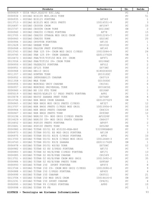 Lista de produtos | PDF