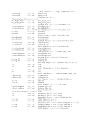 Lista de puertos completa | DOC