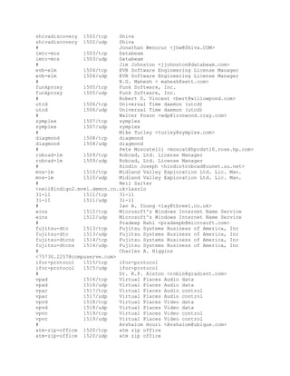 Databeam Lista de puertos completa | DOC