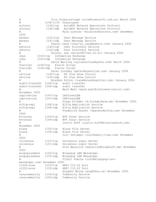 # Siva Poobalasingam <siva@towersoft.com.au> March 2006
# 1138-1139 Unassigned
autonoc 1140/tcp AutoNOC Network Operations...