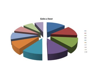 Goles a favor




                1
                2
                3
                4
                5
                6
                7
                8
                9
                10
 