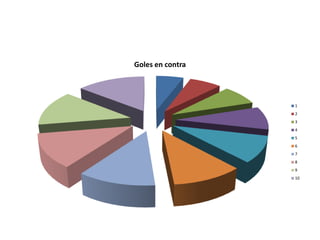 Goles en contra




                  1
                  2
                  3
                  4
                  5
                  6
                  7
                  8
                  9
                  10
 