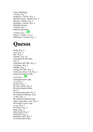 Lomo embuchado,
1 loncha, 10 g...1
Longaniza, 1 loncha, 10 g...1
Morcilla cocida, 1 loncha, 20 g...2
Morcón, 1 loncha, 20 g...2
Mortadela, 1 loncha, 20 g...2
Mortadela de pavo,
1 loncha, 20 g...1
Paleta cocida magra,
1 loncha, 25 g...1
Salami, 1 loncha, 15 g...2
Salchichón, 1 loncha, 10 g...1



Quesos
Arzúa, 30 g...3
Azul, 30 g...3
Brie, 30 g...3
Cabrales, 30 g...30
Camembert 20-30% MG,
30 g...2
Camembert 60% MG, 30 g...3
Castellano, 30 g...4
Cheddar, 30 g...3
Cottage 20% MG, 30 g...1
Crema para untar, 1 Cd, 30 g...2
Crema para untar 0% MG
2 Cd, 60 g...1
Crema para untar Light,
1 Cd, 30 g...1
De bola, 30 g...3
De cabra curado, 30 g...4
De cabra de pasta blanda,
30 g...2
De cabra semicurado, 30 g...3
De Castilla La Mancha, oveja
y cabra, 30 g...3
De Castilla La Mancha tierno
Light, oveja cabra y vaca, 30 g...2
De Castilla y León, oveja
y vaca, 30 g...3
De Tetilla, 30 g...3
Edam, 30 g...3
Edam Light, 30 g...2
Emmental, 30 g...3
Emmental Light, 30 g...2
En lonchas para fundir,
 