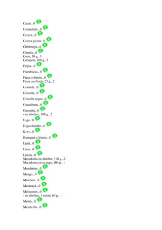 Caqui...0
Carambola...0
Cereza...0
Cereza picota...0
Chirimoya...0
Ciruela...0
Coco, 30 g...3
Compota, 100 g...3
Feijoa...0
Frambuesa...0
Fresa o fresón...0
Fruta confitada, 25 g...2
Granada...0
Grosella...0
Grosella negra...0
Guanábana...0
Guayaba...0
- en almíbar, 100 g...2
Higo...0
Higo chumbo...0
Kiwi...0
Kumquat o kinoto...0
Lichi...0
Lima...0
Limón...0
Macedonia en almíbar, 100 g...2
Macedonia en su jugo, 100 g...1
Mandarina...0
Mango...0
Manzana...0
Maracuyá...0
Melocotón...0
- en almíbar, 1 mitad, 60 g...1
Melón...0
Membrillo...0
 