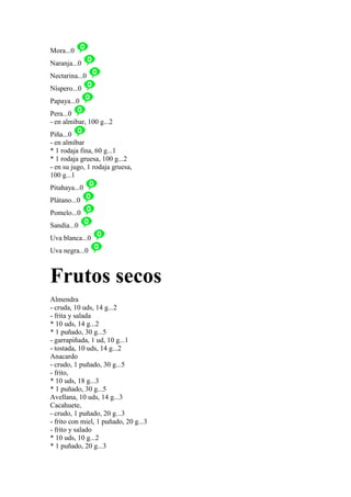 Mora...0
Naranja...0
Nectarina...0
Níspero...0
Papaya...0
Pera...0
- en almíbar, 100 g...2
Piña...0
- en almíbar
* 1 rodaja fina, 60 g...1
* 1 rodaja gruesa, 100 g...2
- en su jugo, 1 rodaja gruesa,
100 g...1
Pitahaya...0
Plátano...0
Pomelo...0
Sandía...0
Uva blanca...0
Uva negra...0



Frutos secos
Almendra
- cruda, 10 uds, 14 g...2
- frita y salada
* 10 uds, 14 g...2
* 1 puñado, 30 g...5
- garrapiñada, 1 ud, 10 g...1
- tostada, 10 uds, 14 g...2
Anacardo
- crudo, 1 puñado, 30 g...5
- frito,
* 10 uds, 18 g...3
* 1 puñado, 30 g...5
Avellana, 10 uds, 14 g...3
Cacahuete,
- crudo, 1 puñado, 20 g...3
- frito con miel, 1 puñado, 20 g...3
- frito y salado
* 10 uds, 10 g...2
* 1 puñado, 20 g...3
 