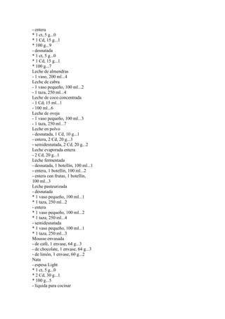 - entera
* 1 ct, 5 g...0
* 1 Cd, 15 g...1
* 100 g...9
- desnatada
* 1 ct, 5 g...0
* 1 Cd, 15 g...1
* 100 g...7
Leche de almendras
- 1 vaso, 200 ml...4
Leche de cabra
- 1 vaso pequeño, 100 ml...2
- 1 taza, 250 ml...4
Leche de coco concentrada
- 1 Cd, 15 ml...1
- 100 ml...6
Leche de oveja
- 1 vaso pequeño, 100 ml...3
- 1 taza, 250 ml...7
Leche en polvo
- desnatada, 1 Cd, 10 g...1
- entera, 2 Cd, 20 g...3
- semidesnatada, 2 Cd, 20 g...2
Leche evaporada entera
- 2 Cd, 20 g...1
Leche fermentada
- desnatada, 1 botellín, 100 ml...1
- entera, 1 botellín, 100 ml...2
- entera con frutas, 1 botellín,
100 ml...3
Leche pasteurizada
- desnatada
* 1 vaso pequeño, 100 ml...1
* 1 taza, 250 ml...2
- entera
* 1 vaso pequeño, 100 ml...2
* 1 taza, 250 ml...4
- semidesnatada
* 1 vaso pequeño, 100 ml...1
* 1 taza, 250 ml...3
Mousse envasada
- de café, 1 envase, 64 g...3
- de chocolate, 1 envase, 64 g...3
- de limón, 1 envase, 60 g...2
Nata
- espesa Light
* 1 ct, 5 g...0
* 2 Cd, 30 g...1
* 100 g...5
- líquida para cocinar
 
