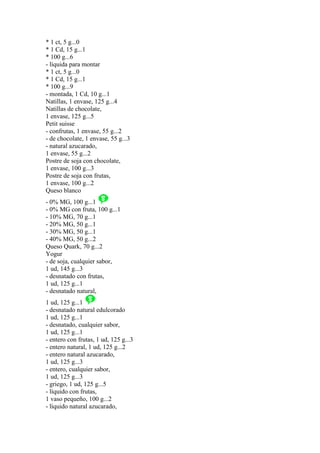 * 1 ct, 5 g...0
* 1 Cd, 15 g...1
* 100 g...6
- líquida para montar
* 1 ct, 5 g...0
* 1 Cd, 15 g...1
* 100 g...9
- montada, 1 Cd, 10 g...1
Natillas, 1 envase, 125 g...4
Natillas de chocolate,
1 envase, 125 g...5
Petit suisse
- confrutas, 1 envase, 55 g...2
- de chocolate, 1 envase, 55 g...3
- natural azucarado,
1 envase, 55 g...2
Postre de soja con chocolate,
1 envase, 100 g...3
Postre de soja con frutas,
1 envase, 100 g...2
Queso blanco
- 0% MG, 100 g...1
- 0% MG con fruta, 100 g...1
- 10% MG, 70 g...1
- 20% MG, 50 g...1
- 30% MG, 50 g...1
- 40% MG, 50 g...2
Queso Quark, 70 g...2
Yogur
- de soja, cualquier sabor,
1 ud, 145 g...3
- desnatado con frutas,
1 ud, 125 g...1
- desnatado natural,
1 ud, 125 g...1
- desnatado natural edulcorado
1 ud, 125 g...1
- desnatado, cualquier sabor,
1 ud, 125 g...1
- entero con frutas, 1 ud, 125 g...3
- entero natural, 1 ud, 125 g...2
- entero natural azucarado,
1 ud, 125 g...3
- entero, cualquier sabor,
1 ud, 125 g...3
- griego, 1 ud, 125 g...5
- líquido con frutas,
1 vaso pequeño, 100 g...2
- líquido natural azucarado,
 