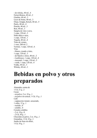 - de whisky, 40 ml...4
Fernet-Branca, 40 ml...2
Ginebra, 40 ml...3
Licor de frutas, 40 ml...3
Orujo, Grappa, Kirsch, 40 ml...5
Pastís, 40 ml...4
Ponche, 40 ml...3
Ron, 40 ml...3
Sangría de vino o cava,
1 copa, 120 ml...3
Sidra dulce o seca,
1 copa, 120 ml...1
Tequila, 40 ml...4
Tinto de verano,
1 vaso, 200 ml..2
Vermut, 1 copa, 120 ml...6
Vino
- blanco, rosado o tinto,
1 copa, 120 ml...3
- de Oporto o Jerez, 40 ml...2
- Lambrusco, 1 copa, 120 ml...4
- moscatel, 1 copa, 120 ml...5
- verde, 1 copa, 120 ml...4
Vodka, 40 ml...3
Whisky, 40 ml...3



Bebidas en polvo y otros
preparados
Almendra, crema de
1 Cd, 21 g...2
Cacao
- en polvo, 2 ct, 10 g...1
- en polvo sin azúcar, 1 Cd, 15 g...1
Café
- cappuccino instant. azucarado,
1 sobre, 12 g...1
- molido...0
- soluble...0
Cereales solubles
- 2 ct, 10 g...0
- 2 Cd, 30 g...1
Chocolate en polvo, 2 ct, 10 g...1
Granadina, 1 Cd, 10 g...1
Jarabe de fruta sin diluir,
1 Cd, 10 g...1
 