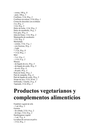 - crema, 100 g...8
- puré, 100 g...3
Confitura, 1 Cd, 30 g...2
Confitura sin azúcar, 2 Cd, 60 g...1
Crema de chocolate con avellanas
2 ct, 20 g...3
1 Cd, 30 g...5
Dulce de leche, 1 Cd, 30 g...3
Dulce de membrillo, 50 g...3
Foie gras, 50 g...6
Jalea de frutas, 1 Cd, 30 g...2
Mantequilla de cacahuetes
1 Cd, 30 g...5
Mermelada
- común, 1 Cd, 15 g...1
- con fructosa, 30 g...1
- Light
* 1 Cd, 30 g...0
* 3 Cd, 90 g...1
Miel
- 3 ct, 14 g...1
- 1 Cd, 21 g...2
Mousse
- de hígado de ave, 50 g...5
- de hígado de cerdo, 50 g...5
- de oca, 50 g...4
- de pato, 50 g...5
Pasta de frutas, 50 g...3
Paté de campaña, 50 g...4
Paté de hígado de cerdo, 50 g...5
Sirope de arce, 2 Cd, 30 ml...2
Sobrasada, 1 loncha, 25 g...4
Tapenade, 2 Cd, 60 g...3



Productos vegetarianos y
complementos alimenticios
Frankfurt vegetal de tofu
- 1 ud, 40 g...3
Germen
- de cebada, 2 Cd, 16 g...2
- de trigo, 3 Cd, 24 g...2
Hamburguesa vegetal
- 1 ud, 75 g...4
Levadura de cerveza en polvo
- 2 Cd, 20 g...1
 