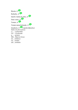 Rúcula...0
Ruibarbo...0
Salsifi o barba de cabra...0
Setas varias...0
Tomate...0
Tomate natural triturado...0
Zanahoria...0        [/spoiler:fphsy8cc]
Índice de abreviaturas
ct.......cucharadita
Cd......Cucharada
g........gramos
MG....Materia Grasa
ml.....mililitros
ud.....unidad
uds....unidades
 