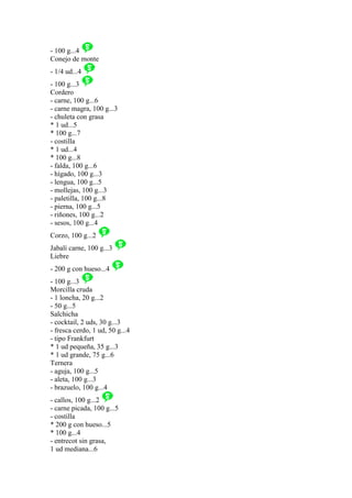 - 100 g...4
Conejo de monte
- 1/4 ud...4
- 100 g...3
Cordero
- carne, 100 g...6
- carne magra, 100 g...3
- chuleta con grasa
* 1 ud...5
* 100 g...7
- costilla
* 1 ud...4
* 100 g...8
- falda, 100 g...6
- hígado, 100 g...3
- lengua, 100 g...5
- mollejas, 100 g...3
- paletilla, 100 g...8
- pierna, 100 g...5
- riñones, 100 g...2
- sesos, 100 g...4
Corzo, 100 g...2
Jabalí carne, 100 g...3
Liebre
- 200 g con hueso...4
- 100 g...3
Morcilla cruda
- 1 loncha, 20 g...2
- 50 g...5
Salchicha
- cocktail, 2 uds, 30 g...3
- fresca cerdo, 1 ud, 50 g...4
- tipo Frankfurt
* 1 ud pequeña, 35 g...3
* 1 ud grande, 75 g...6
Ternera
- aguja, 100 g...5
- aleta, 100 g...3
- brazuelo, 100 g...4
- callos, 100 g...2
- carne picada, 100 g...5
- costilla
* 200 g con hueso...5
* 100 g...4
- entrecot sin grasa,
1 ud mediana...6
 