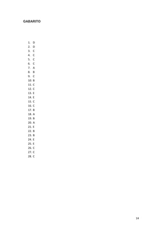 14
GABARITO
1. D
2. D
3. C
4. C
5. C
6. C
7. A
8. B
9. C
10. B
11. C
12. C
13. E
14. E
15. C
16. C
17. B
18. A
19. B
20. A
21. E
22. B
23. B
24. E
25. E
26. C
27. C
28. C
 