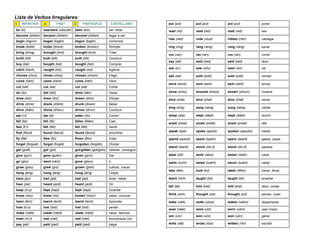 LIST OF VERBS REGULAR AND IRREGULAR 
