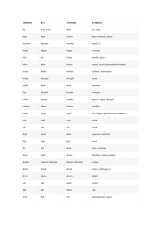 Lista de verbos