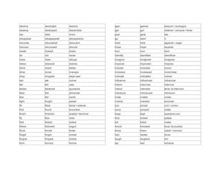 destroy destroyed destruir
develop developed desarrollar
die died morir
disappear disappeared desaparecer
discover discovered descubrir
discuss discussed discutir
divide divided dividir
do did hacer
draw drew dibujar
dress dressed vistirse
drink drank beber
drive drove manejar
drop dropped dejar caer
eat ate comer
fall fell caer
fasten fastened ajustarse
feed fed alimentar
feel felt sentir
fight fought pelear
fill filled llenar / rellenar
find found encontrar
finish finished acabar / terminar
fly flew volar
fold folded doblar
follow followed seguir
force forced forzar
forget forgot olvidar
forgive forgave olvidar
form formed formar
gain gained adquirir / conseguir
get got obtener / comprar / llevar
give gave dar
go went ir
hold held agrarrar / coger
hope hope esperar
hurt hurt herir
identify identified identificar
imagine imagined imaginar
improve improved mejorar
include included incluir
increase increased incremetar
indicate indicated indicar
influence influenced infuenciar
inform informed informar
intend intended tener la intención
introduce introduced introducir
invite invited invitar
involve involved encolver
join joined unir / unirse
jump jumped saltar
keep kept quedarse con
kick kicked patear
kill killed matar
knock knocked tocar (la puerta)
know knew saber / conocer
last lasted durar
laugh laughed reir
lay laid echarse
 