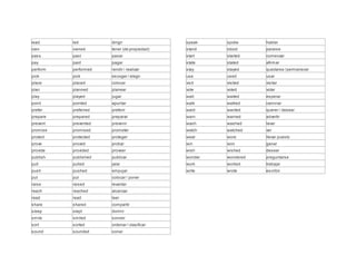 lead led dirigir
own owned tener (de propiedad)
pass past pasar
pay paid pagar
perform performed rendir / realizar
pick pick escoger / elegir
place placed colocar
plan planned planear
play played jugar
point pointed apuntar
prefer preferred preferir
prepare prepared preparar
prevent prevented prevenir
promise promised prometer
protect protected proteger
prove proved probar
provide provided proveer
publish published publicar
pull pulled jalar
push pushed empujar
put put colocar / poner
raise raised levantar
reach reached alcanzar
read read leer
share shared compartir
sleep slept dormir
smile smiled sonreir
sort sorted ordenar / clasificar
sound sounded sonar
speak spoke hablar
stand stood pararse
start started comenzar
state stated afirmar
stay stayed quedarse /permanecer
use used usar
visit visited visitar
vote voted votar
wait waited esperar
walk walked caminar
want wanted querer / desear
warn warned advertir
wash washed lavar
watch watched ver
wear wore llevar puesto
win won ganar
wish wished desear
wonder wondered preguntarse
work worked trabajar
write wrote escribir
 