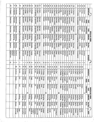 Lista de verbos en inglés