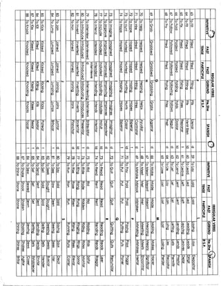 Lista de verbos en inglés
