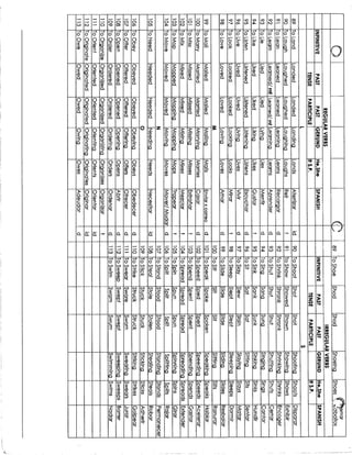 Lista de verbos en inglés