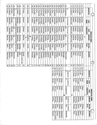 Lista de verbos en inglés