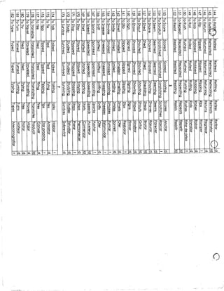 Lista de verbos en inglés