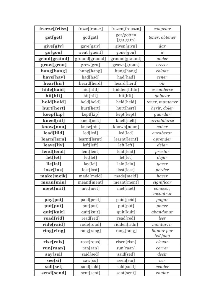 Lista De Verbos En Pasado Pronunciaci n
