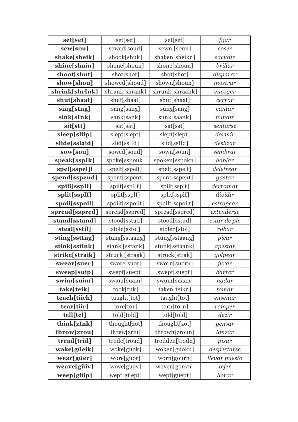 Lista De Verbos En Pasado Pronunciaci n