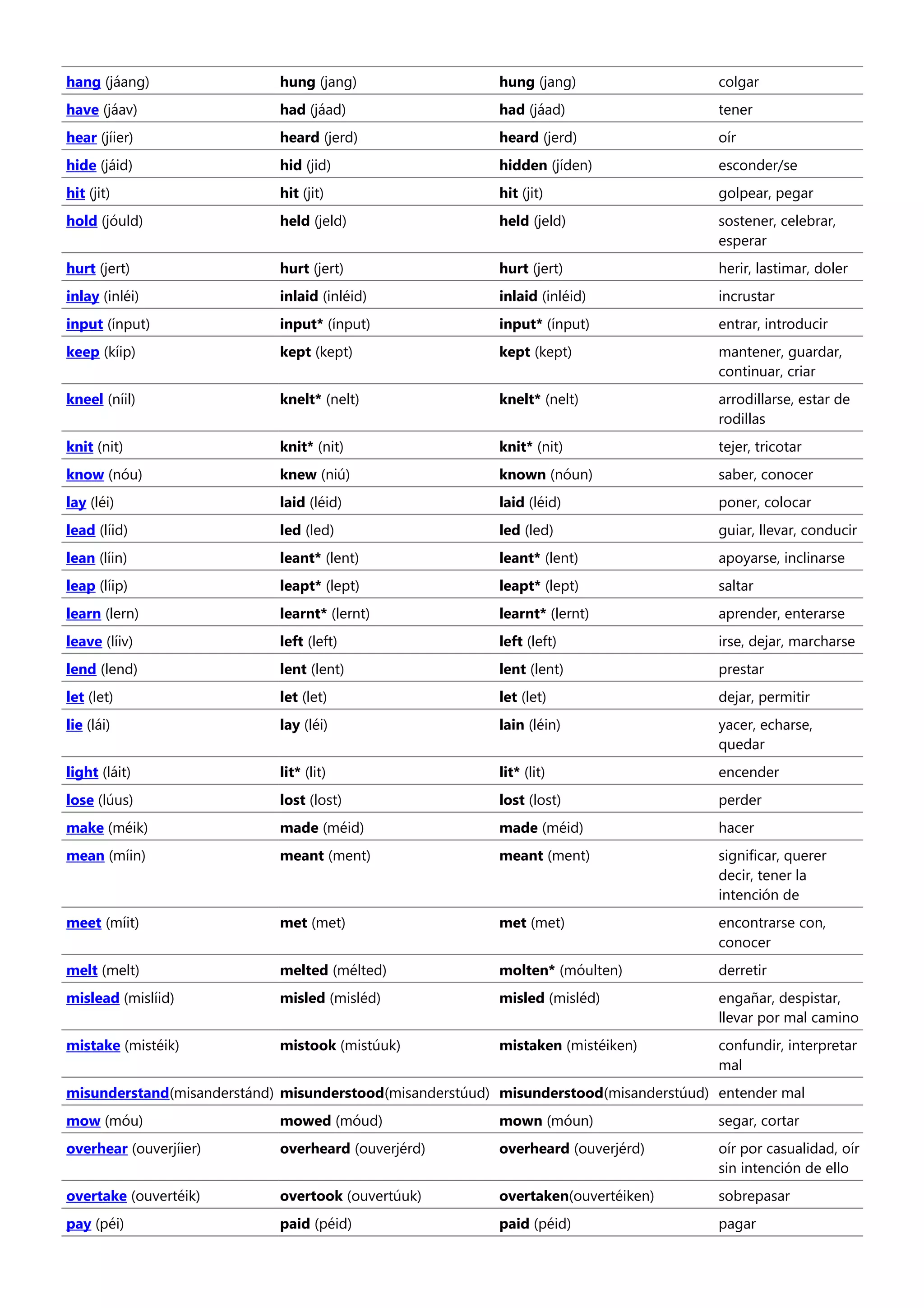 Lista De Verbos Irregulares En Ingls Con Pronunciacin Components Semantics