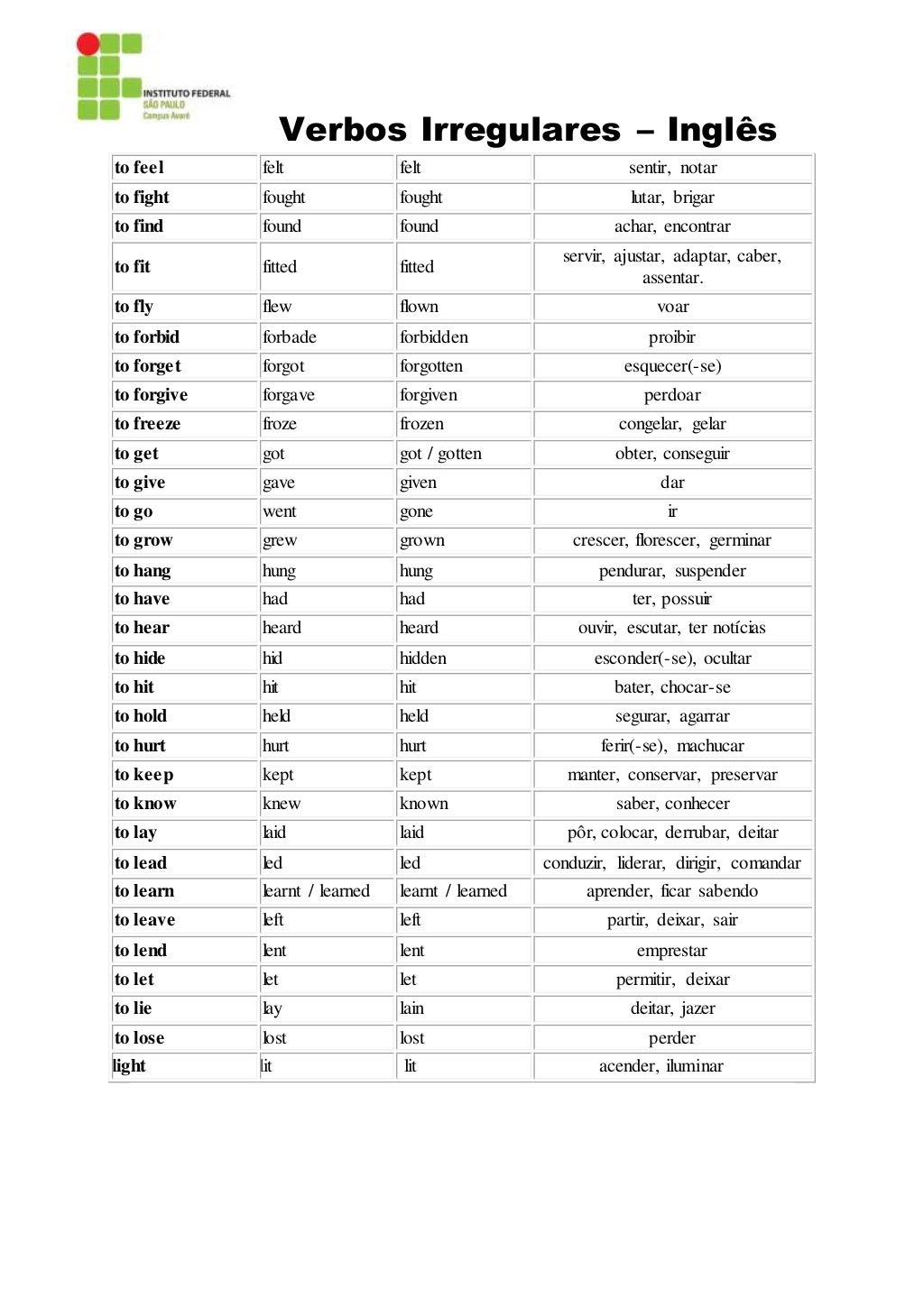 Verbos Irregulares Vocabulario En Ingles Verbos Ingles Images