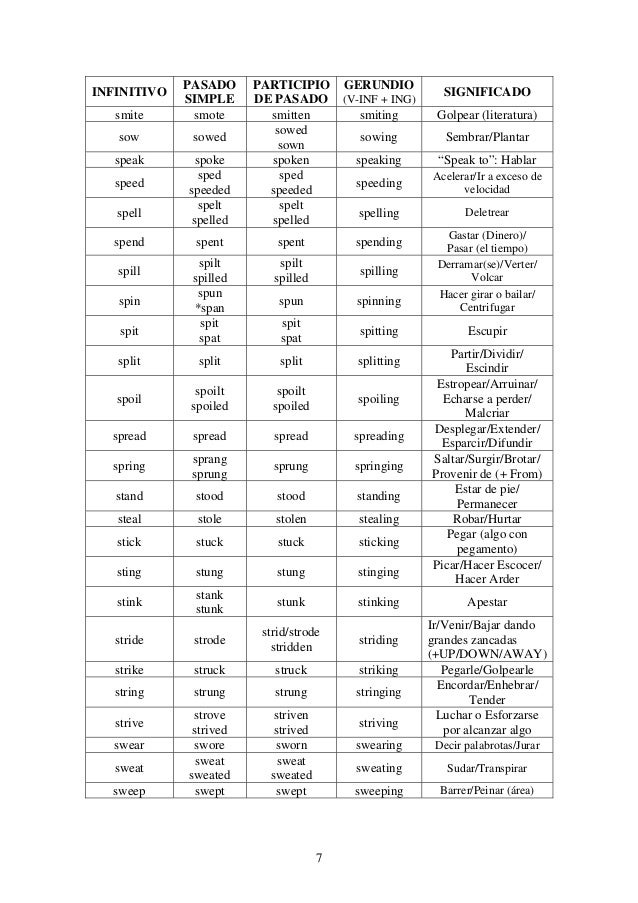 31 Pasado Del Verbo Speak The Latest Sado