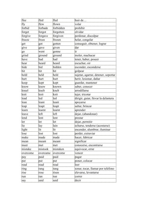 flee fled fled huir de…
fly flew flown volar
forbid forbade forbidden prohibir
forget forgot forgotten olvidar
forgive forgave forgiven perdonar, disculpar
freeze froze frozen helar, congelar
get got gotten conseguir, obtener, lograr
give gave given dar
go went gonne ir
grind ground ground moler, machacar
have had had tener, haber, poseer
hear heard heard escuchar, oir
hide hid hidden esconder, esconderse
hit hit hit golpear
hold held held sujetar, agarrar, detener, soportar
hurt hurt hurt herir, lesionar, dañar
keep kept kept guardar, mantener
know knew known saber, conocer
kneel knelt knelt arrodillarse
knit knit knit tejer, tricotar
lead led led dirigir, guiar, llevar la delantera
lean leant leant apoyarse
leap leapt leapt saltar, brincar
learn learnt learnt aprender
leave left left dejar, (abandonar)
lend lent lent prestar
let let let dejar, permitir
lie lay lain echarse, tenderse (acostarse)
light lit lit encender, alumbrar, iluminar
lose lost lost perder, extraviar
make made made hacer, fabricar
mean meant meant significar
meet met met conocerse, encontrarse
mistake mistook mistaken equivocar, errar
overcome overcame overcome vencer
pay paid paid pagar
put put put poner, colocar
read read read leer
ring rang rang sonar, tocar, llamar por teléfono
rise rose risen elevarse, levantarse
run ran run correr
say said said decir
 