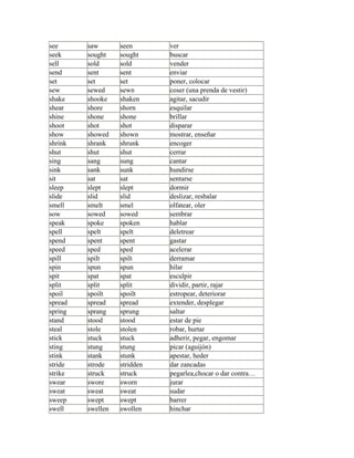 see saw seen ver
seek sought sought buscar
sell sold sold vender
send sent sent enviar
set set set poner, colocar
sew sewed sewn coser (una prenda de vestir)
shake shooke shaken agitar, sacudir
shear shore shorn esquilar
shine shone shone brillar
shoot shot shot disparar
show showed shown mostrar, enseñar
shrink shrank shrunk encoger
shut shut shut cerrar
sing sang sung cantar
sink sank sunk hundirse
sit sat sat sentarse
sleep slept slept dormir
slide slid slid deslizar, resbalar
smell smelt smel olfatear, oler
sow sowed sowed sembrar
speak spoke spoken hablar
spell spelt spelt deletrear
spend spent spent gastar
speed sped sped acelerar
spill spilt spilt derramar
spin spun spun hilar
spit spat spat esculpir
split split split dividir, partir, rajar
spoil spoilt spoilt estropear, deteriorar
spread spread spread extender, desplegar
spring sprang sprung saltar
stand stood stood estar de pie
steal stole stolen robar, hurtar
stick stuck stuck adherir, pegar, engomar
sting stung stung picar (aguijón)
stink stank stunk apestar, heder
stride strode stridden dar zancadas
strike struck struck pegarlea,chocar o dar contra…
swear swore sworn jurar
sweat sweat sweat sudar
sweep swept swept barrer
swell swellen swollen hinchar
 