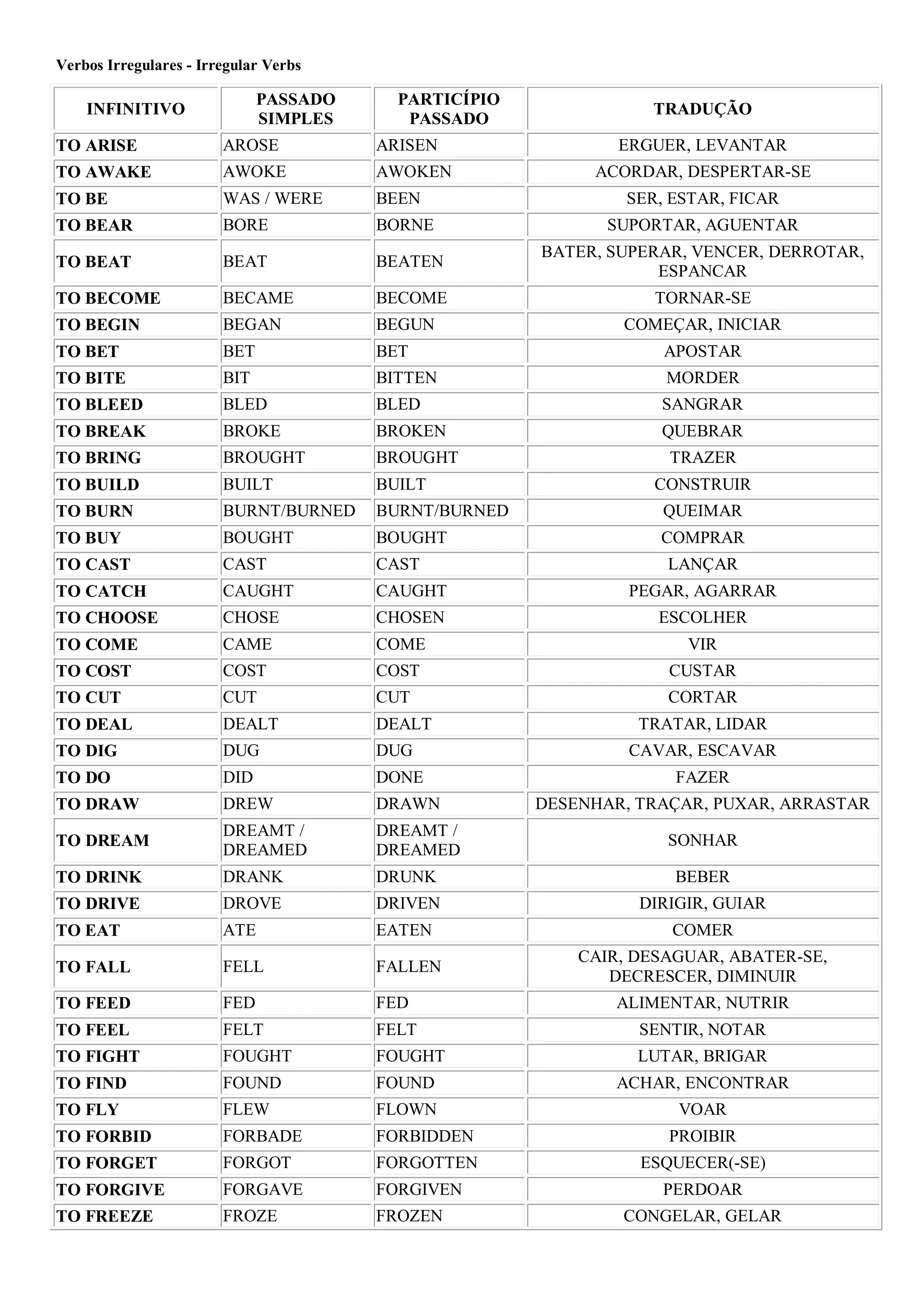Lista de verbos regulares e irregulares | PDF