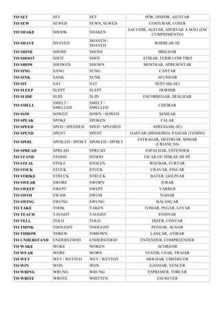 Lista completa de VERBOS IRREGULARES em inglês