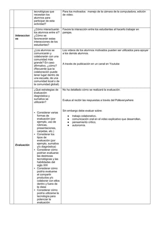 tecnológicas que
necesitan los
alumnos para
participar de esta
actividad?
Para los motivados: manejo de la cámara de la computadora, edición
de video.
Interaccion
es
¿Cómo interactuarán
los alumnos entre sí?
¿Cómo se
favorecerán estas
interacciones de los
estudiantes?
Favore la interacción entre los estudiantes al hacerlo trabajar en
parejas.
¿Los alumnos se
comunicarán y
colaborarán con una
comunidad más
grande? En caso
afirmativo, ¿cómo?
(Recuerde que la
colaboración puede
tener lugar dentro de
una escuela, de una
comunidad local o de
la comunidad global).
Los videos de los alumnos motivados pueden ser utilizados para apoyar
a los demás alumnos.
A través de publicación en un canal en Youtube
Evaluación
¿Qué estrategias de
evaluación
diagnóstica y
sumativa se
utilizarán?
▪ Considerar varias
formas de
evaluación (por
ejemplo, uso de
rúbricas,
presentaciones,
carpetas, etc.)
▪ Considerar los
tipos de
evaluación (por
ejemplo, sumativa
y/o diagnóstica)
▪ Considerar cómo
podrían evaluarse
las destrezas
tecnológicas y las
habilidades del
siglo XXI
▪ Considerar cómo
podría evaluarse
el compartir
productos y/o
colaborar con ellos
dentro y fuera de
la clase
▪ Considerar cómo
podría utilizarse la
tecnología para
potenciar la
evaluación
No ha detallado cómo se realizará la evaluación.
Evalua al recibir las respuestas a través del Polleverywhere
Sin embargo debe evaluar sobre:
● trabajo colaborativo,
● comunicación oral en el video explicativo que desarrollan,
● pensamiento critico,
● autonomía.
 