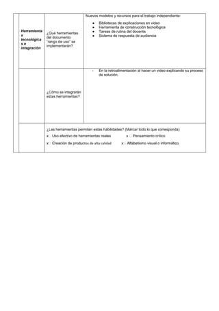 Herramienta
s
tecnológica
s e
integración
¿Qué herramientas
del documento
“rango de uso” se
implementarán?
Nuevos modelos y recursos para el trabajo independiente:
● Bibliotecas de explicaciones en video
● Herramienta de construcción tecnológica
● Tareas de rutina del docente
● Sistema de respuesta de audiencia
¿Cómo se integrarán
estas herramientas?
- En la retroalimentación al hacer un video explicando su proceso
de solución.
¿Las herramientas permiten estas habilidades? (Marcar todo lo que corresponda)
Uso efectivo de herramientas reales x Pensamiento crítico
Creación de productos de alta calidad x Alfabetismo visual o informático
 
