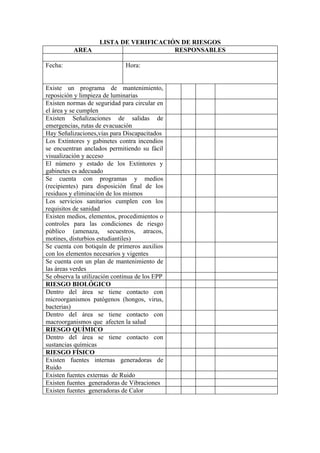 LISTA DE VERIFICACIÓN DE RIESGOS
          AREA                          RESPONSABLES

Fecha:                        Hora:


Existe un programa de mantenimiento,
reposición y limpieza de luminarias
Existen normas de seguridad para circular en
el área y se cumplen
Existen Señalizaciones de salidas de
emergencias, rutas de evacuación
Hay Señalizaciones,vías para Discapacitados
Los Extintores y gabinetes contra incendios
se encuentran anclados permitiendo su fácil
visualización y acceso
El número y estado de los Extintores y
gabinetes es adecuado
Se cuenta con programas y medios
(recipientes) para disposición final de los
residuos y eliminación de los mismos
Los servicios sanitarios cumplen con los
requisitos de sanidad
Existen medios, elementos, procedimientos o
controles para las condiciones de riesgo
público (amenaza, secuestros, atracos,
motines, disturbios estudiantiles)
Se cuenta con botiquín de primeros auxilios
con los elementos necesarios y vigentes
Se cuenta con un plan de mantenimiento de
las áreas verdes
Se observa la utilización continua de los EPP
RIESGO BIOLÓGICO
Dentro del área se tiene contacto con
microorganismos patógenos (hongos, virus,
bacterias)
Dentro del área se tiene contacto con
macroorganismos que afecten la salud
RIESGO QUÍMICO
Dentro del área se tiene contacto con
sustancias químicas
RIESGO FÍSICO
Existen fuentes internas generadoras de
Ruido
Existen fuentes externas de Ruido
Existen fuentes generadoras de Vibraciones
Existen fuentes generadoras de Calor
 