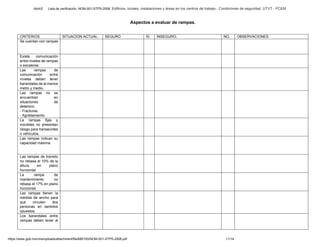 Abril/2 Lista de verificación. NOM-001-STPS-2008. Edificios, locales, instalaciones y áreas en los centros de trabajo-. Condiciones de seguridad. UTVT - PCEM
https://www.gob.mx/cms/uploads/attachment/file/680193/NOM-001-STPS-2008.pdf 11/14
Aspectos a evaluar de rampas.
CRITERIOS. SITUACION ACTUAL. SEGURO SI. INSEGURO. NO. OBSERVACIONES.
Se cuentan con rampas
Existe comunicación
entre niveles de rampas
o escaleras.
Las rampas de
comunicación entre
niveles deben tener
barandales de al menos
metro y medio.
Las rampas no se
encuentran en
situaciones de
deterioro.
- Fracturas.
- Agrietamiento.
La rampas fijas y
movibles no presentan
riesgo para transeúntes
o vehículos.
Las rampas indican su
capacidad máxima.
Las rampas de transito
no rebasa el 10% de la
altura en plano
horizontal.
La rampa de
mantenimiento no
rebasa el 17% en plano
horizontal.
Las rampas tienen la
medida de ancho para
que circulen dos
personas en sentidos
opuestos.
Los barandales entre
rampas deben tener al
 