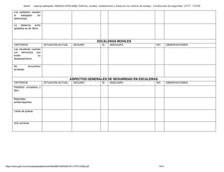 Abril/2 Lista de verificación. NOM-001-STPS-2008. Edificios, locales, instalaciones y áreas en los centros de trabajo-. Condiciones de seguridad. UTVT - PCEM
https://www.gob.mx/cms/uploads/attachment/file/680193/NOM-001-STPS-2008.pdf 9/14
Los peldaños resisten
al trabajador sin
deformarse.
La distancia entre
peldaños es de 38cm.
ESCALERAS MOVILES
CRITERIOS. SITUACION ACTUAL. SEGURO SI. INSEGURO. NO. OBSERVACIONES.
Las escaleras cuentan
con elementos que
eviten su
desplazamiento.
Se encuentran
ancladas.
ASPECTOS GENERALES DE SEGUIRIDAD EN ESCALERAS.
CRITERIOS. SITUACION ACTUAL. SEGURO SI. INSEGURO. NO. OBSERVACIONES.
Peldaños completos y
fijos.
Materiales
antiderrapantes.
Libres de grasas.
Anti corriente
 